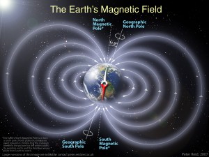 Simple Version of the Earth's Magnetic Field