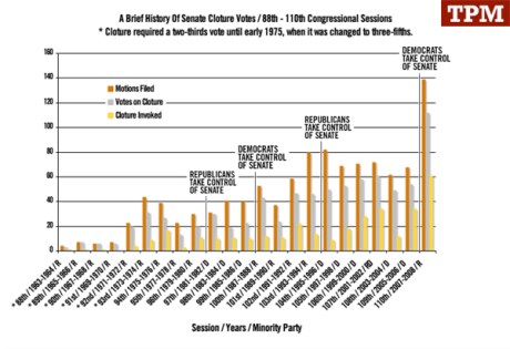 cloture-stats-chart2