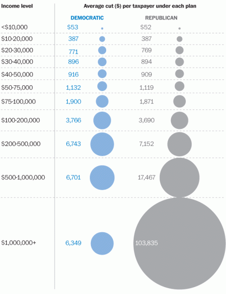 The Difference In Tax Plans
