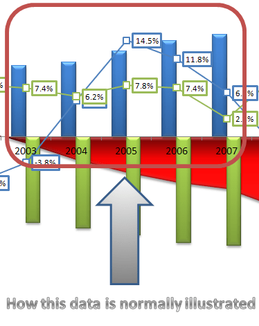 Coming up from the Bottom