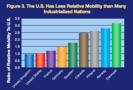 U.S. vs Europe contemporary comparison