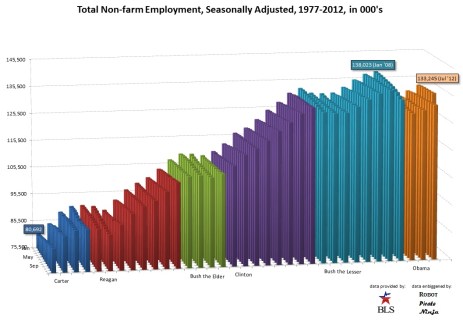 Total_Employment_1977_2012