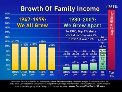 History of Supply Side Experiment